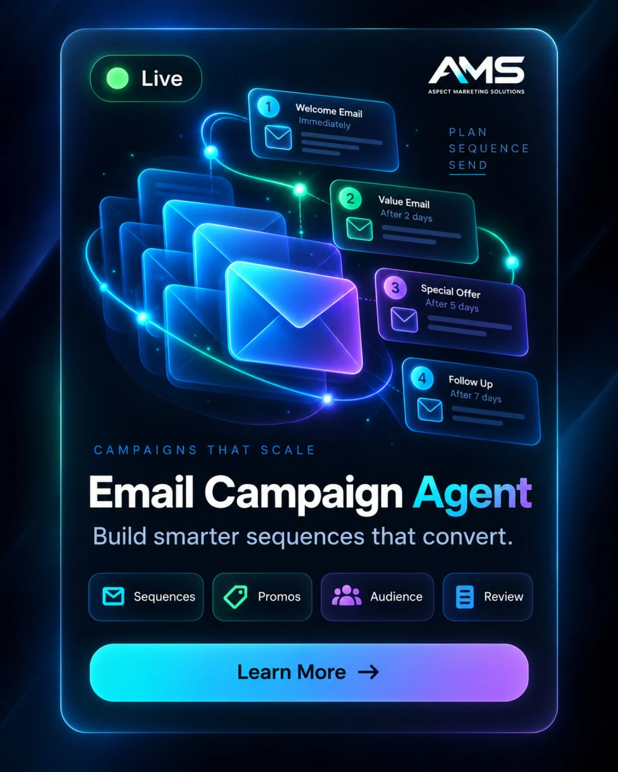 AMS Email Campaign Agent planning a multi-message email sequence
