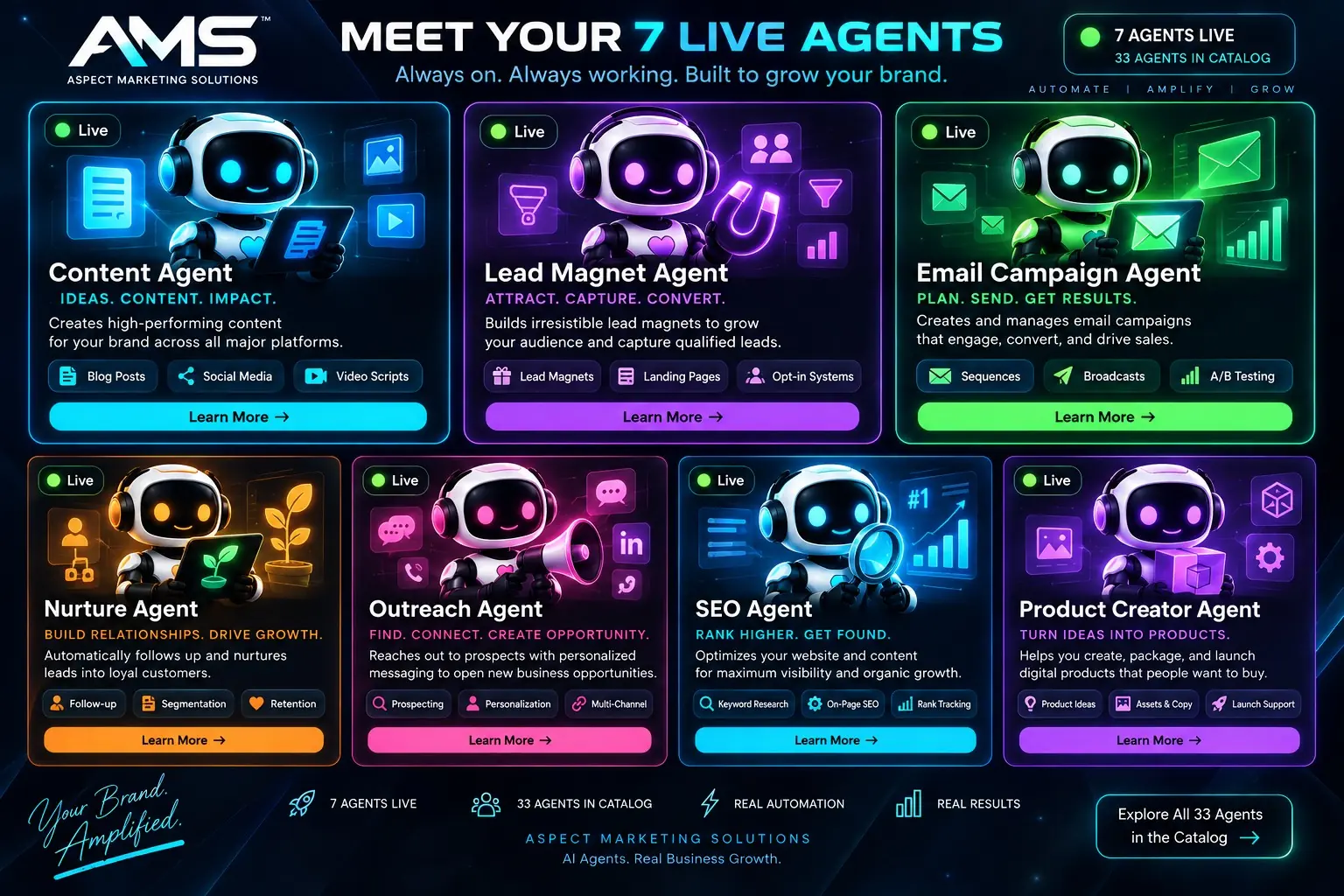 The seven Live AMS agents: Content, Lead Magnet, Email Campaign, Nurture, Outreach, SEO, and Product Creator