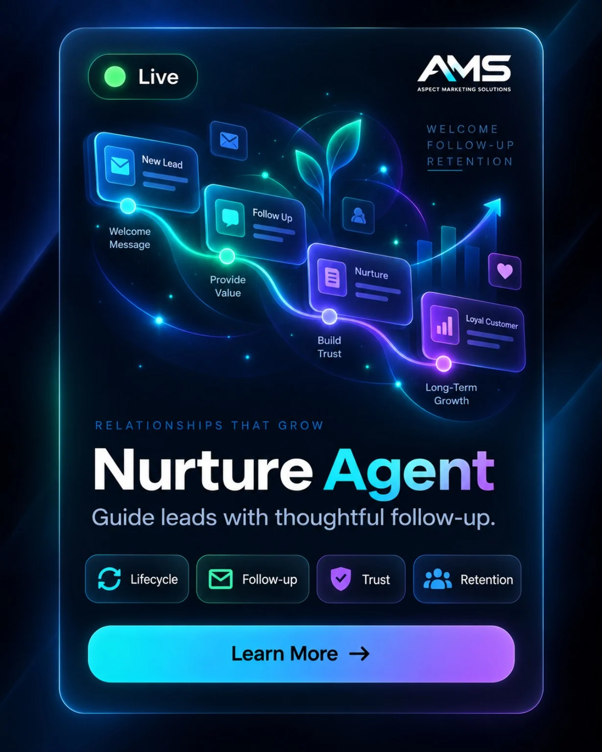 AMS Nurture Agent guiding leads through thoughtful follow-up